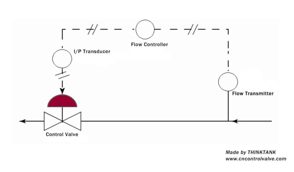 Simple Figure To Know How Control Valve Works 1 1 1024x1024 1