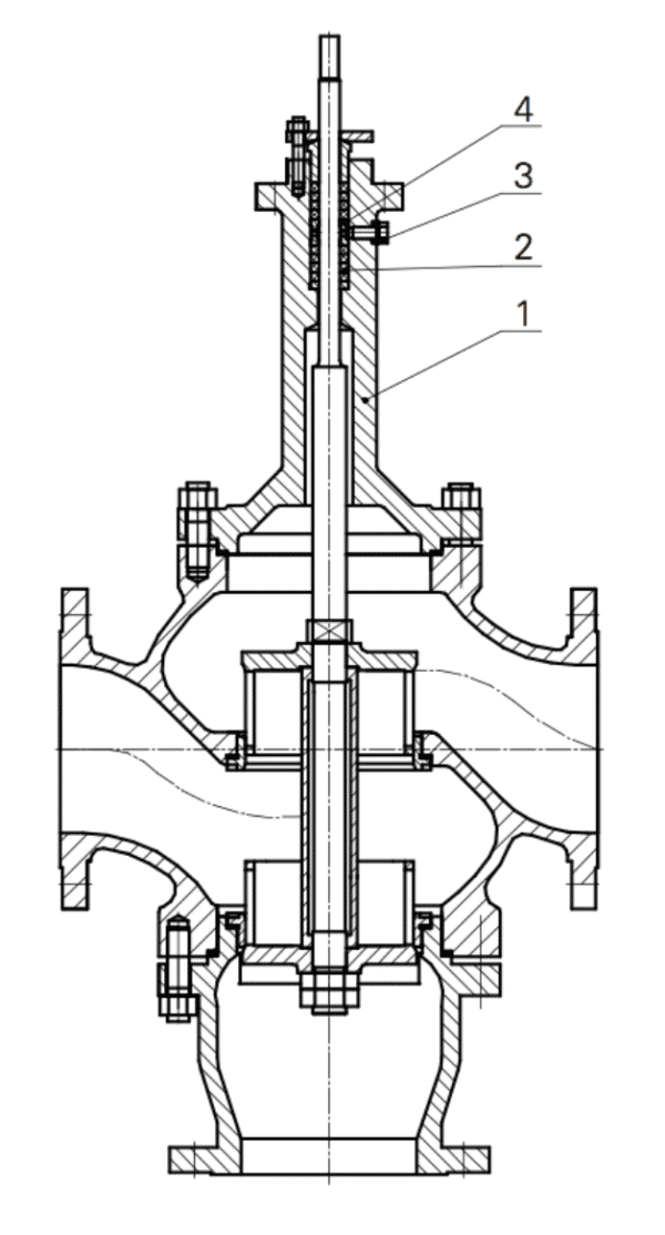 What are the Different Types of Control Valves? | THINKTANK