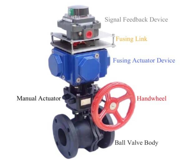 6 Typical Applications of Fusible Link Valves and How It Work THINKTANK