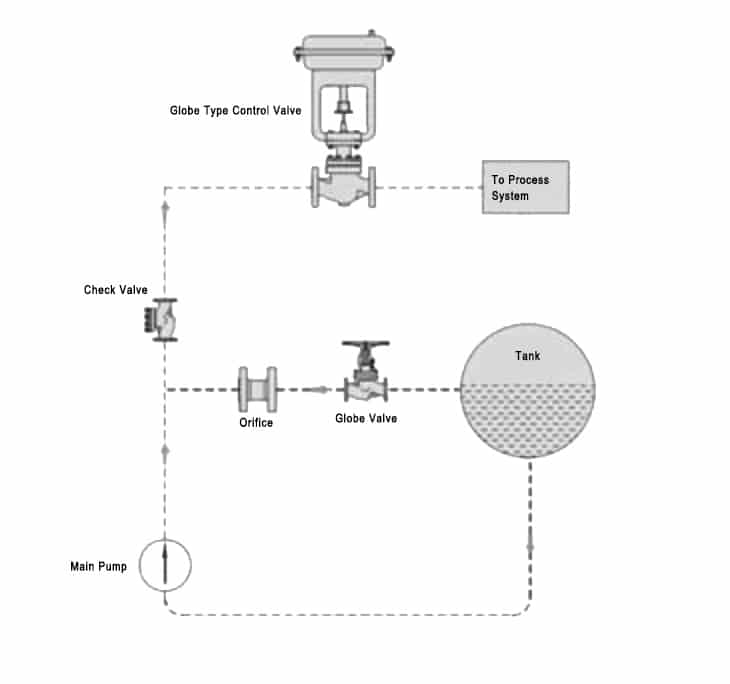 Continuous Circulating System