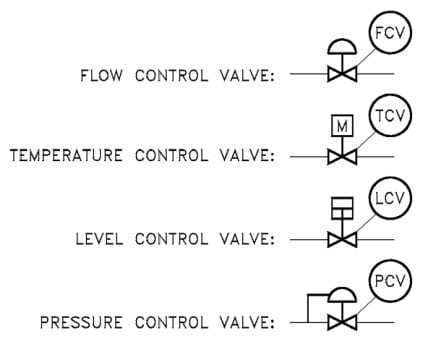 control valve type
