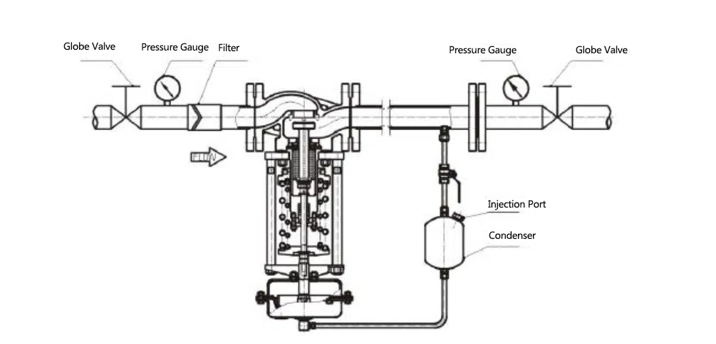 1 steam self operated pressure regulator
