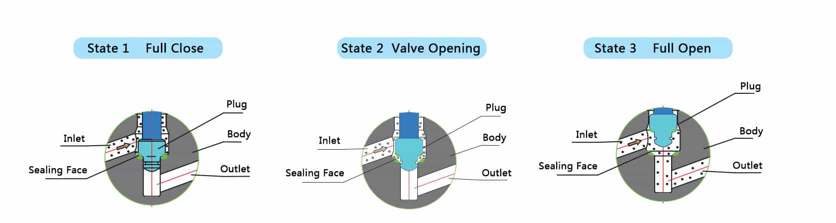 drain control valve design