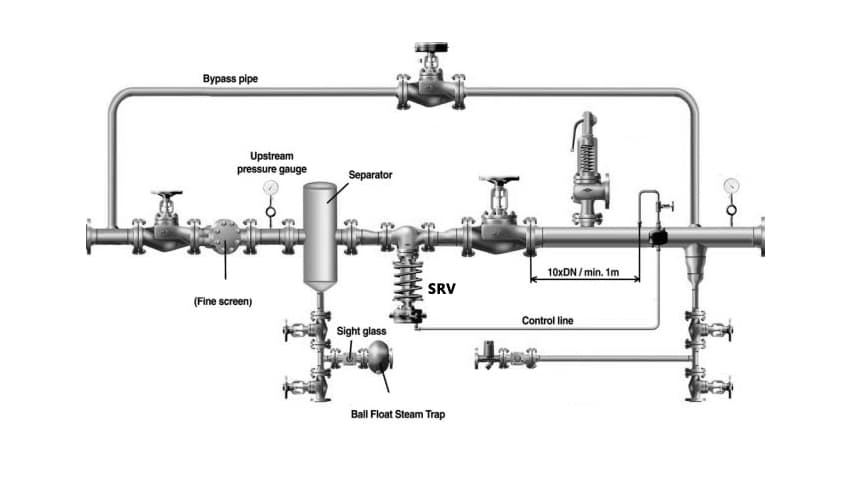 steam pressure reducing station