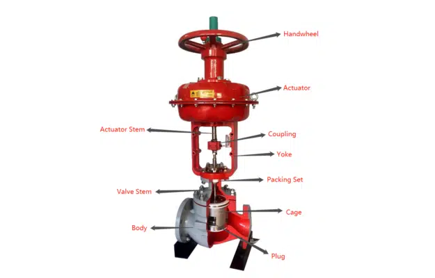 what are the different types of control valves in industries