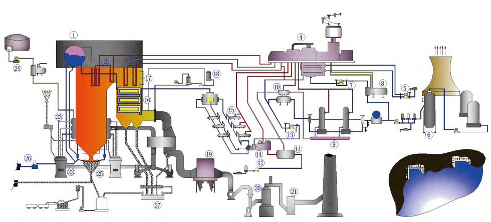 Coal Fired Power Plant Process