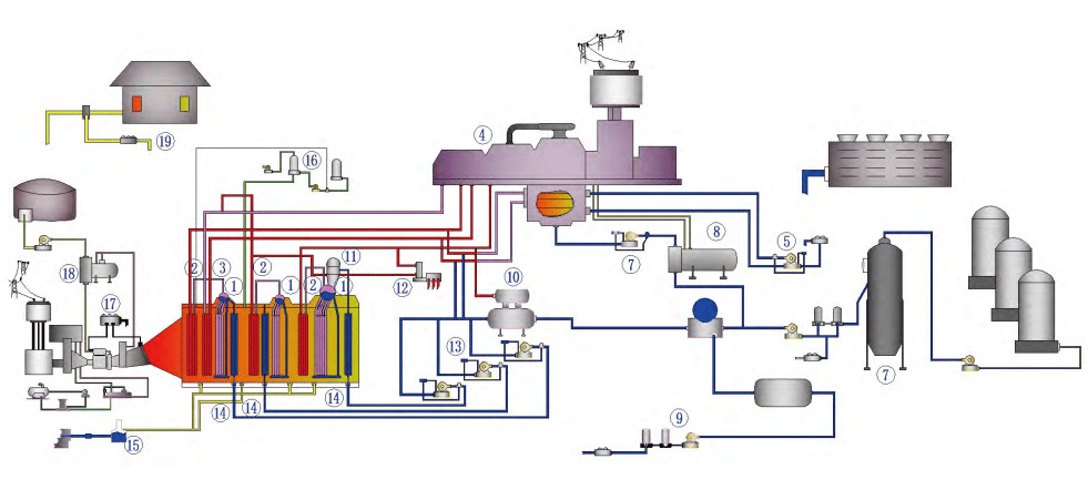 Combined Cycle Power Plant Process