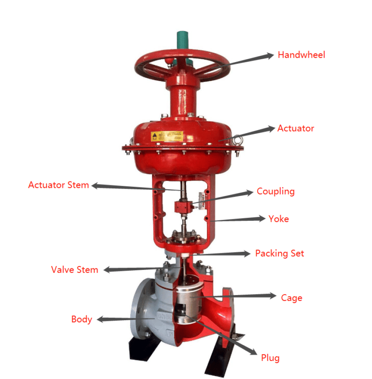 what-are-the-different-types-of-control-valves-in-industries