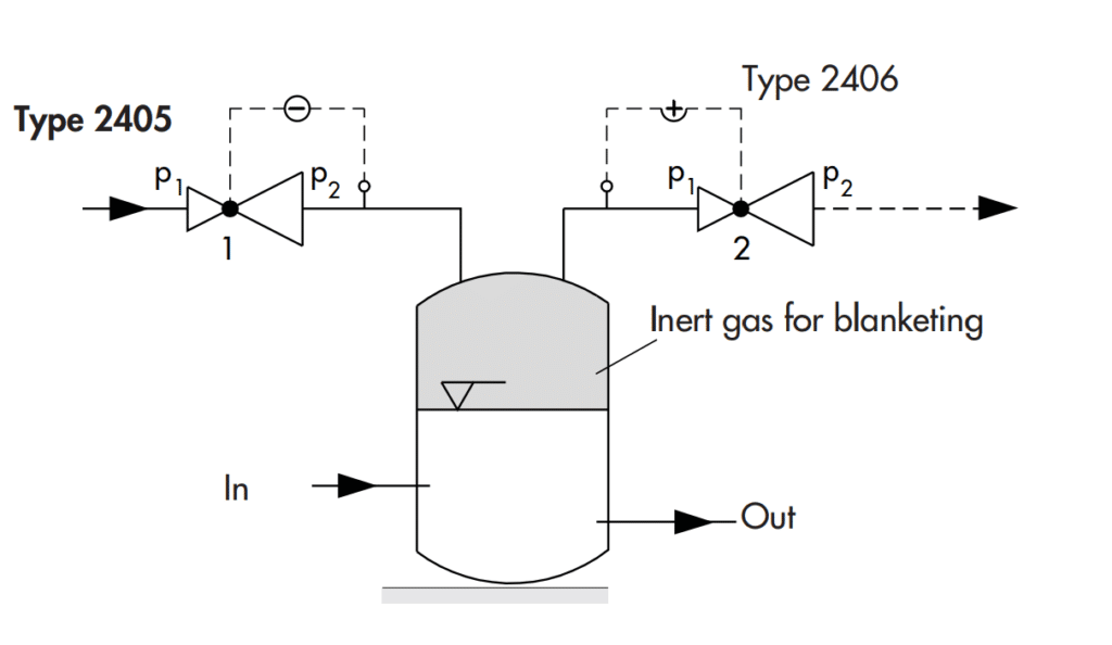 regulator design