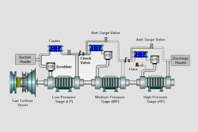 centrifugal compressor discharge (1)