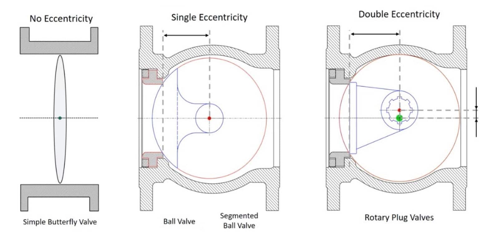 eccentric plug control valves1