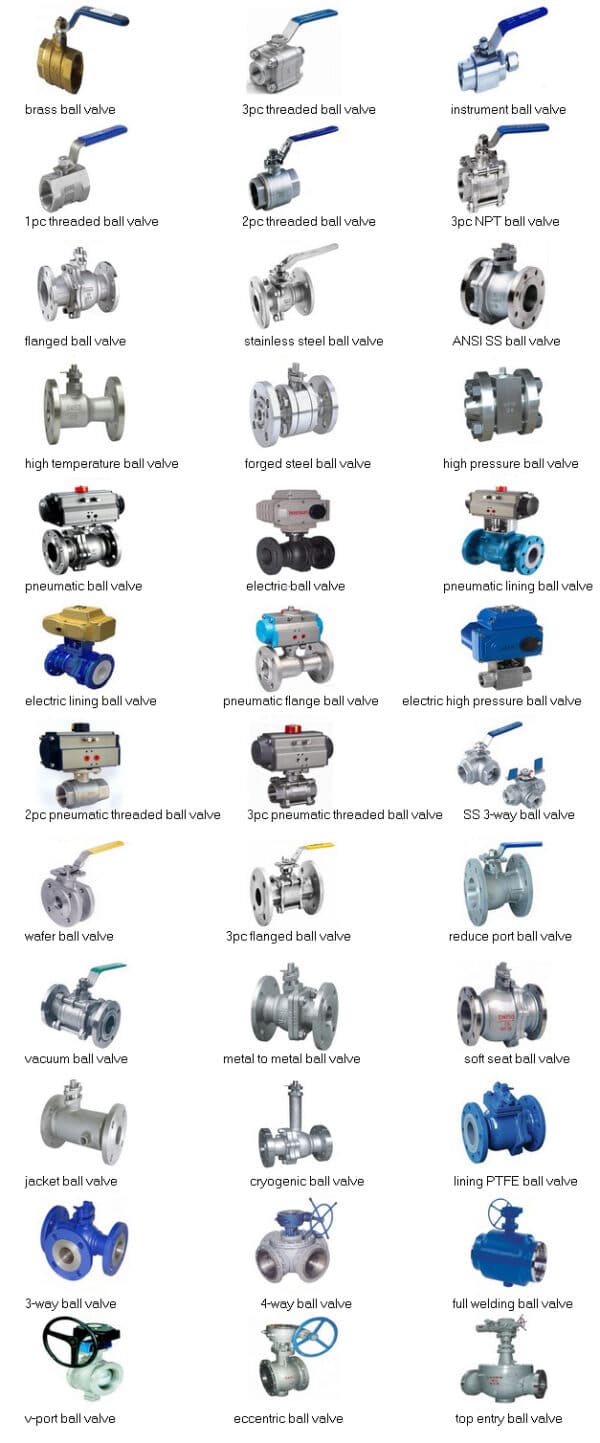 ¿Cómo comprender rápidamente los distintos tipos de válvulas