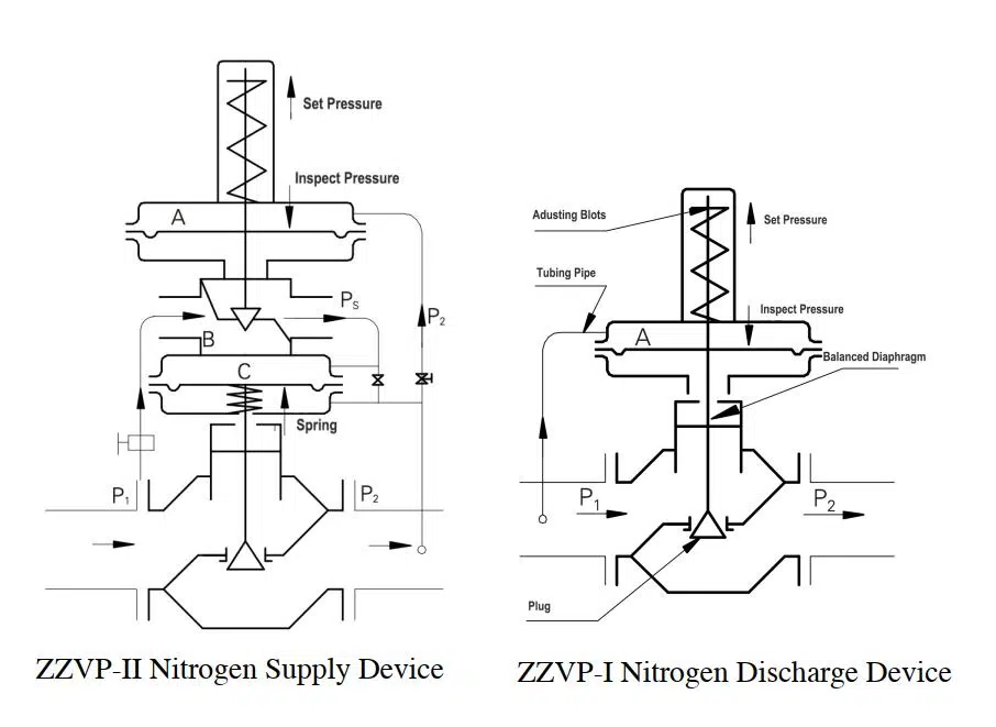 gas pressure regulator manufacturer