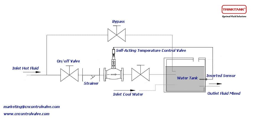 installation manual of self acting temperature control valves