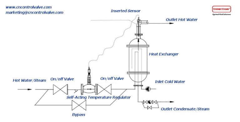 Learn All About Self-Acting Pressure Regulators and Systems