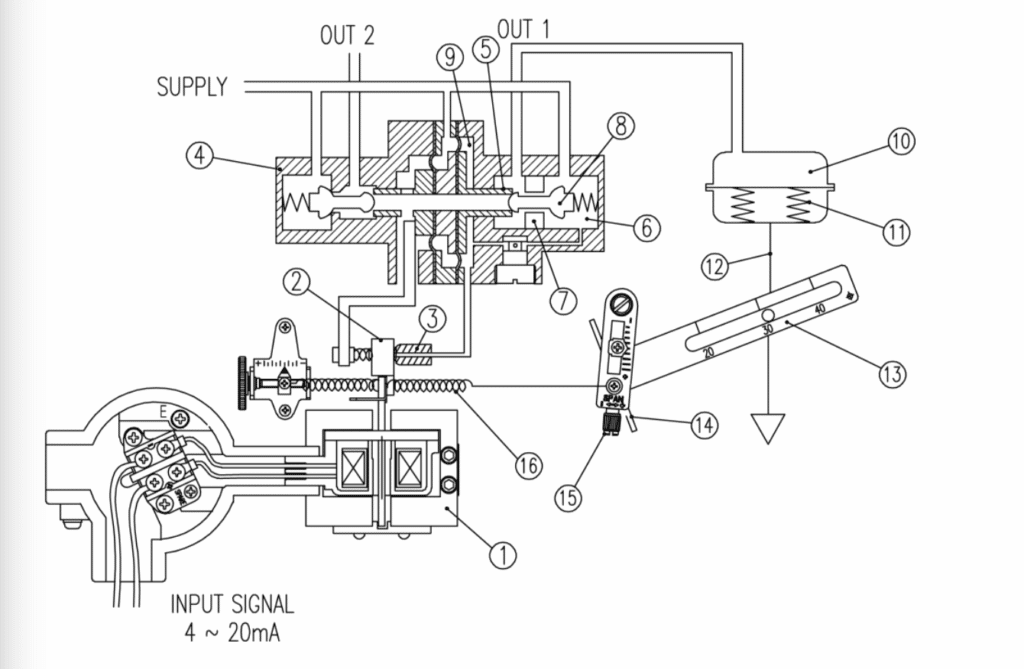 linear valve positioner working principle