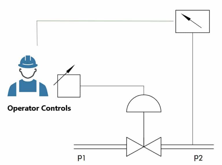 What Is The Difference Between Pressure Control Valve and Flow Control ...