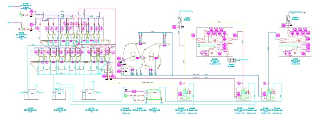 control valves for process automation
