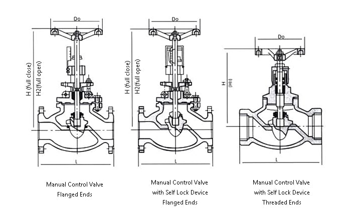 manual control valves manufacturer