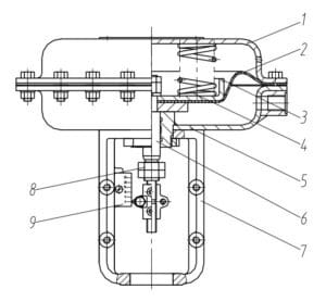multi spring diaphragm actuator 2
