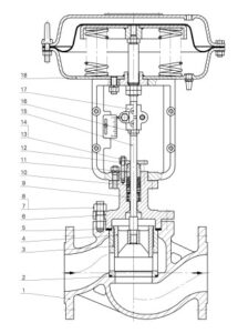 hcb standard type control valves