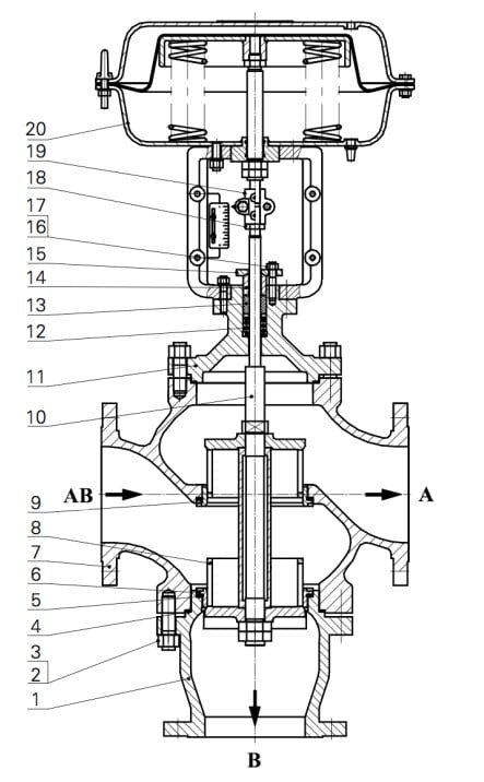 hdt standard type 3-way control valve