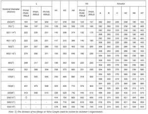 3-Way Globe Type Control Valve Supplier | THINKTANK