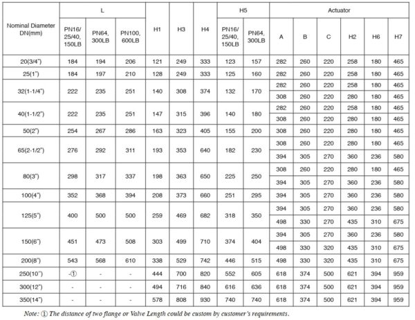 3-Way Globe Type Control Valve Supplier | THINKTANK