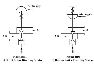 the principle of action 3 way control valves direct action diverting type