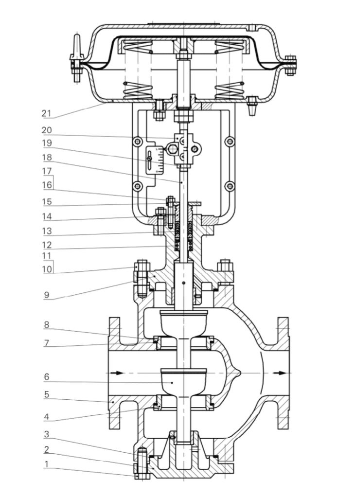 double seated control valves