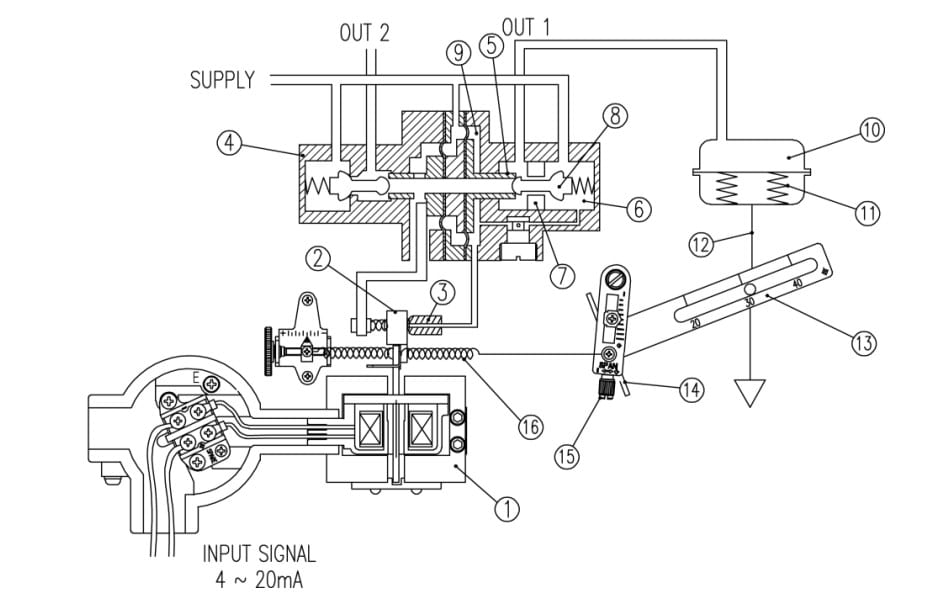 principle of linear valve positioner