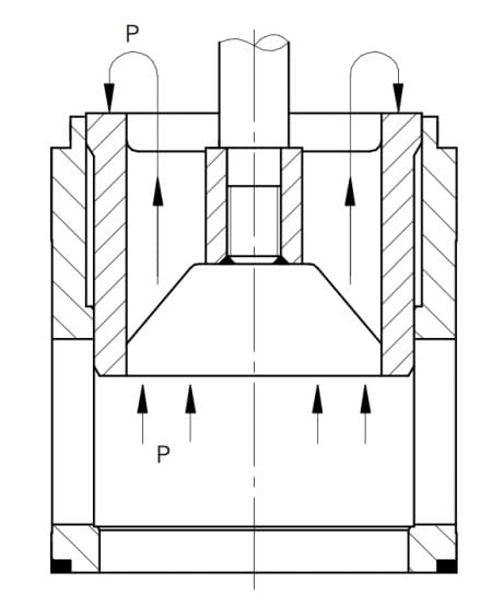 the principle of equilibrium of cage guided control valves