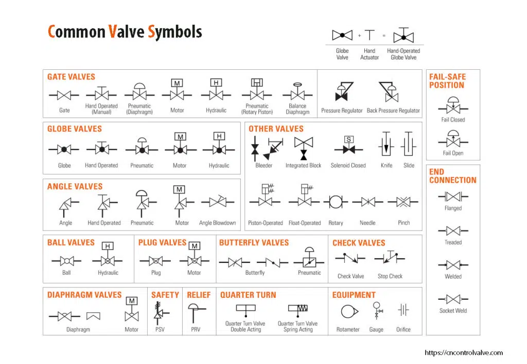 common industrial valve symbols