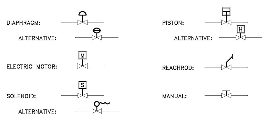 valve actuator symbols