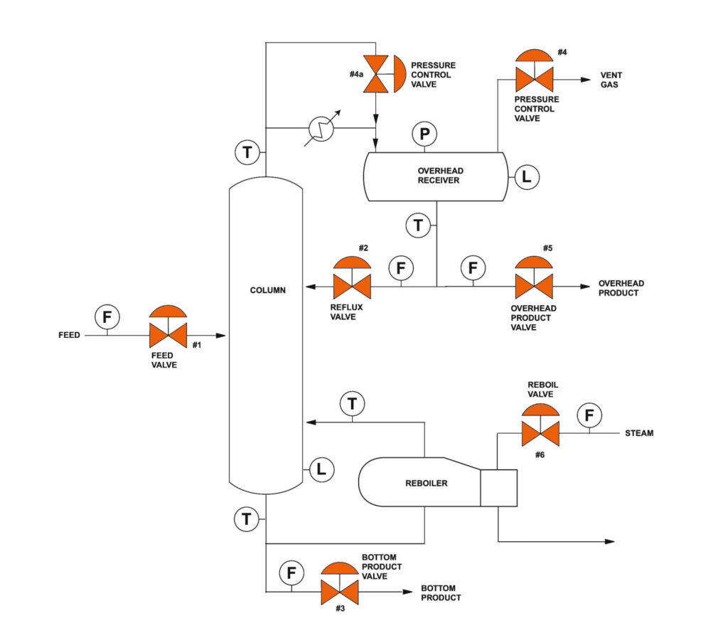schematic of a basic distillation column