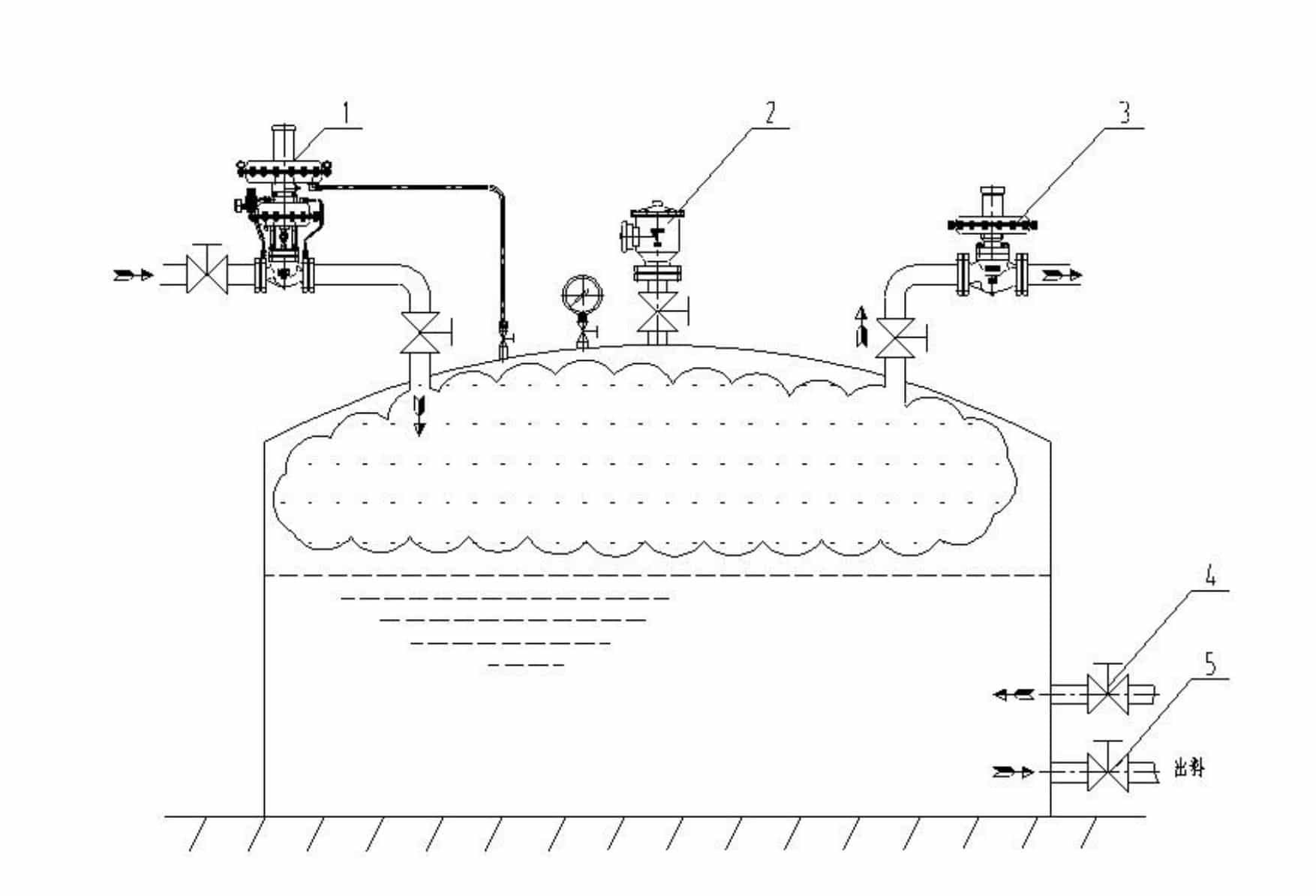 Valves and Regulators Used for Tank Blanketing System Tank Pressure