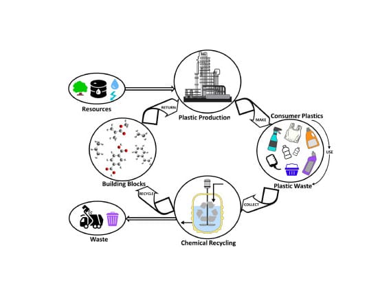 pyrolysis gas