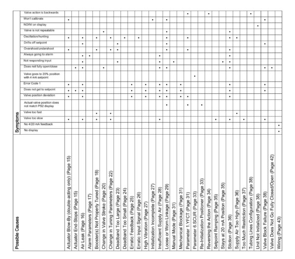 Troubleshooting of Siemens SIPART PS2 Valve Positioner | THINKTANK