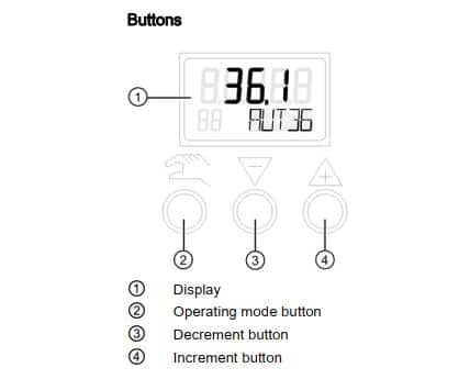 ps2 positioner button meaning