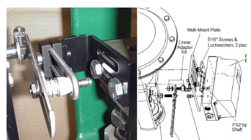 ps2 positioner for linear application