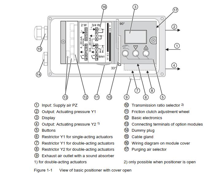 ps2 positioner parts