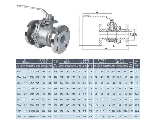 Ball Valve in Oil and Gas Industry - Guide and Tips | THINKTANK