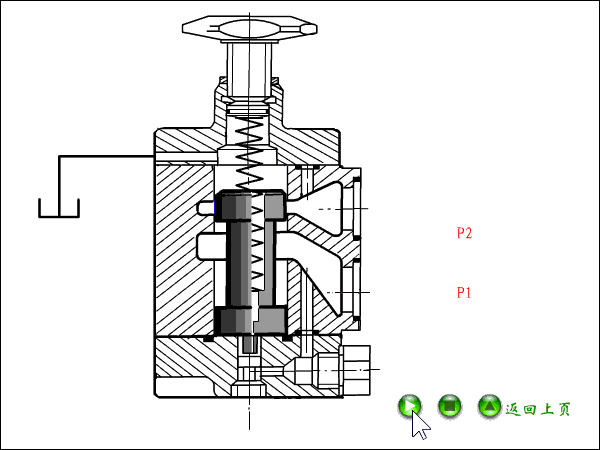 sequencing valves