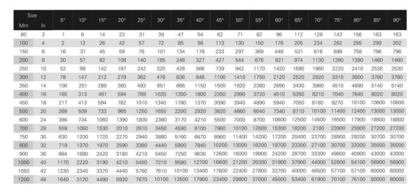 The Ultimate Valve Cv Sheets | THINKTANK