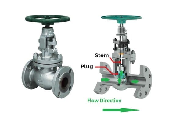 globe valve flow direction