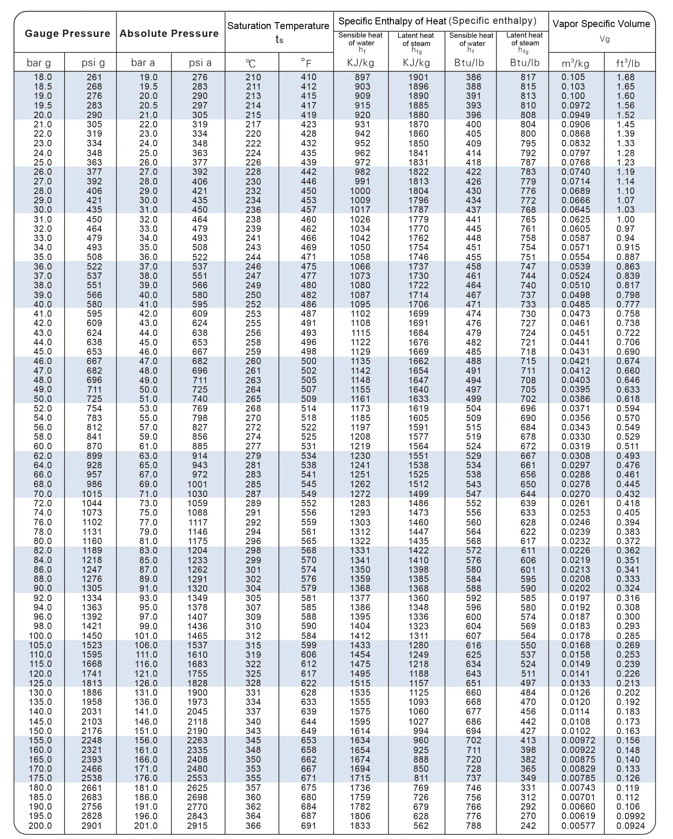 Temperature of saturated steam and superheated steam фото 69