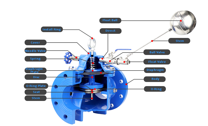 Float valve, automatic water level control valve, liquid level water  control switch-free solenoid valve