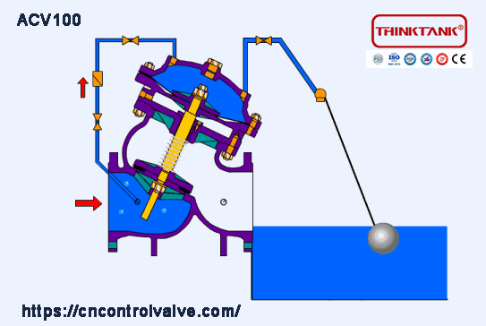 acv100 automative control valve animation