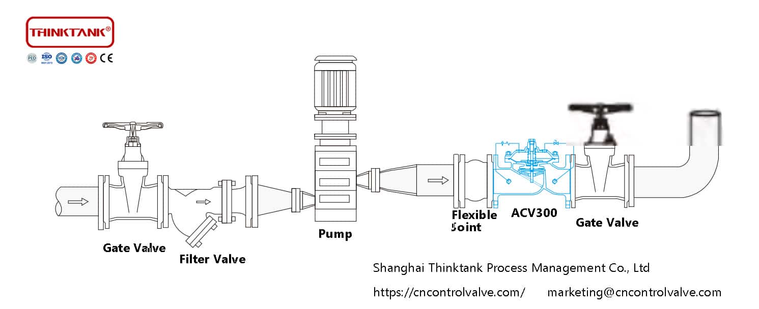 acv300 no slamming hydraulic check valve