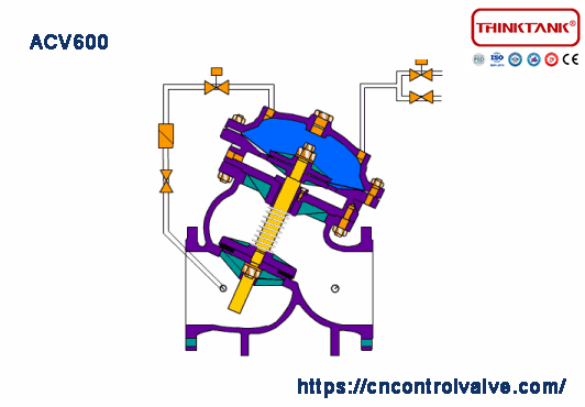 acv600 electronic solenoid flow control valves animation